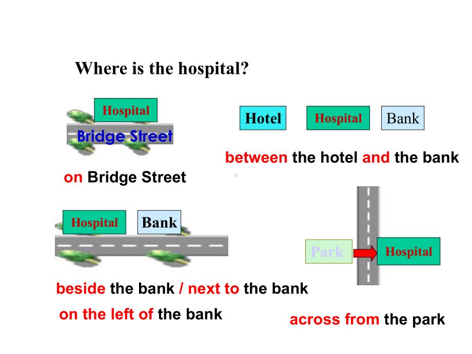 小学英语粤人版六年级上册Unit-2-Looking-for-a-Hospital-课件1.ppt--（课件中不含音视频）_第3页