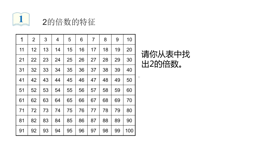 新人教版数学小学五年级下册《-2、5的倍数特征》课件.ppt_第2页