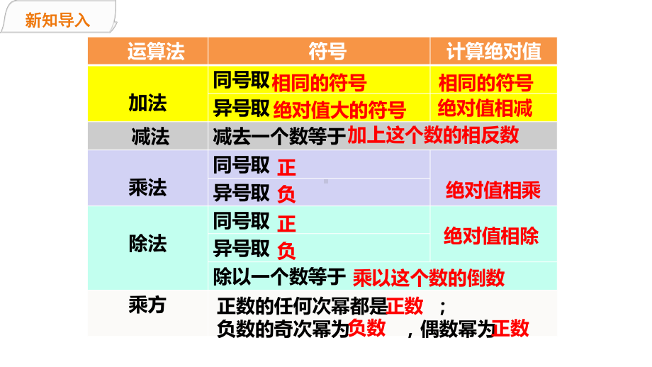 北师大版七年级数学上册第二章《有理数的混合运算》名师课件.pptx_第3页