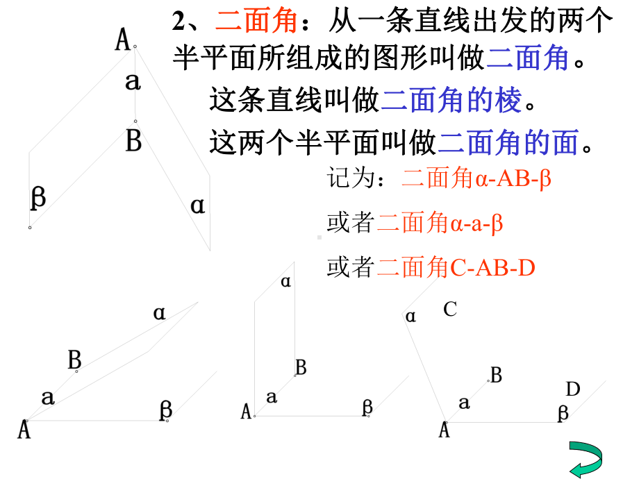 天津市某中学学高二数学241抛物线的标准方程2新选修21课件.ppt_第3页