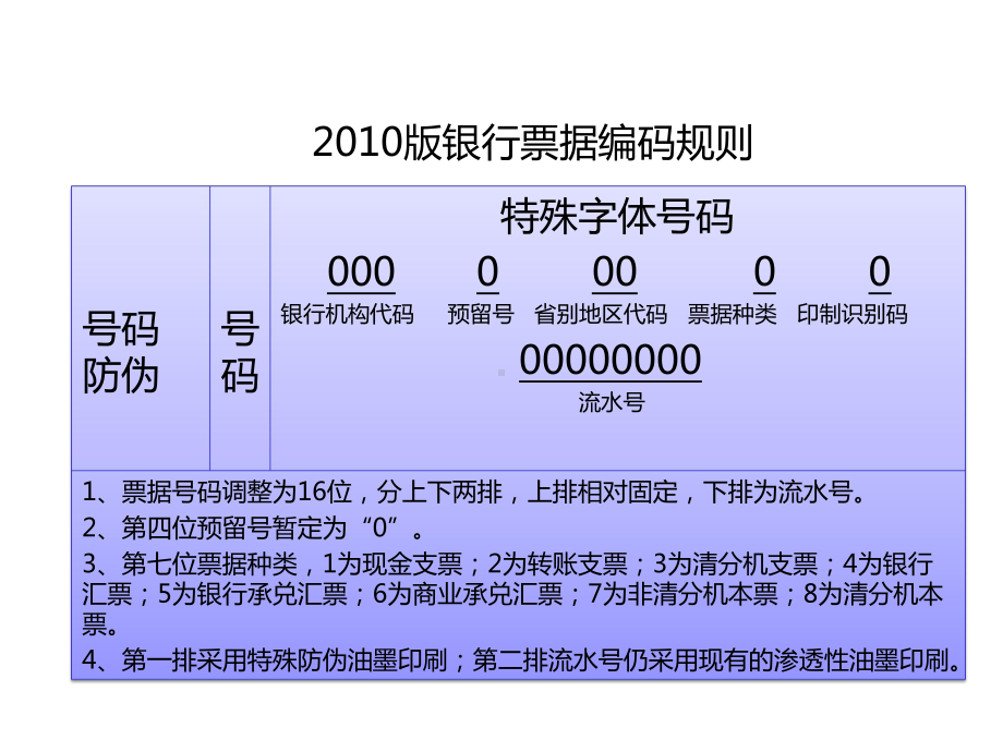 新版票据相关知识及换版要求课件.pptx_第2页