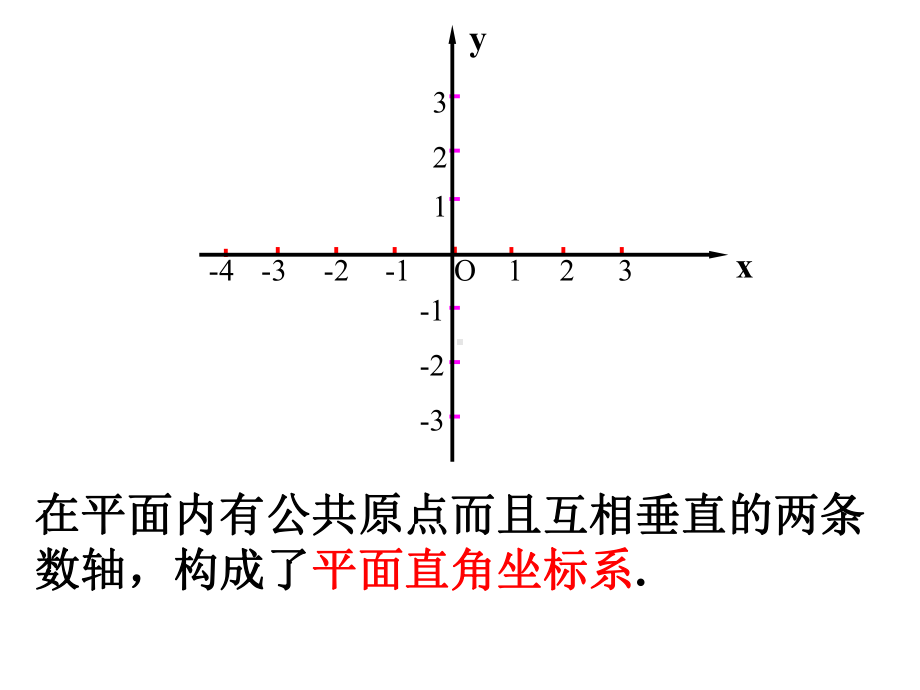 平面直角坐标系复习课件.ppt_第2页