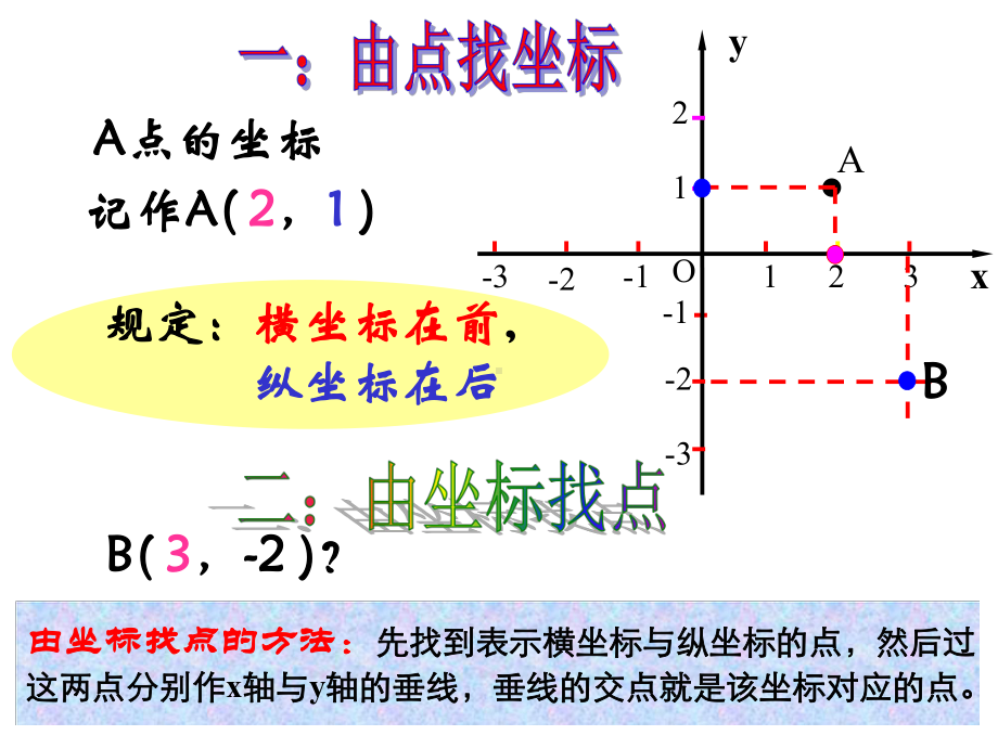 平面直角坐标系复习课件.ppt_第3页