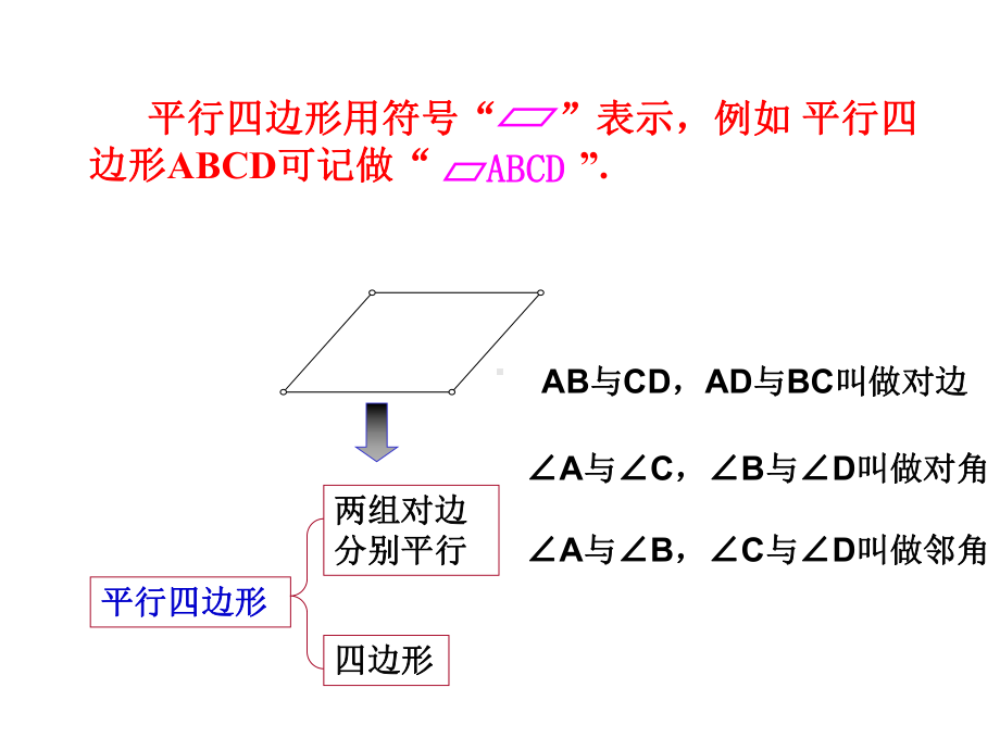 浙教八年级下册数学第四章第2节《平行四边形及其性质》课件.ppt_第3页