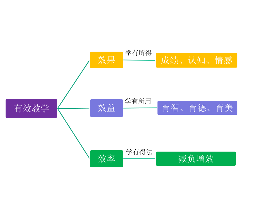 数学史与初中数学教学课件.pptx_第3页