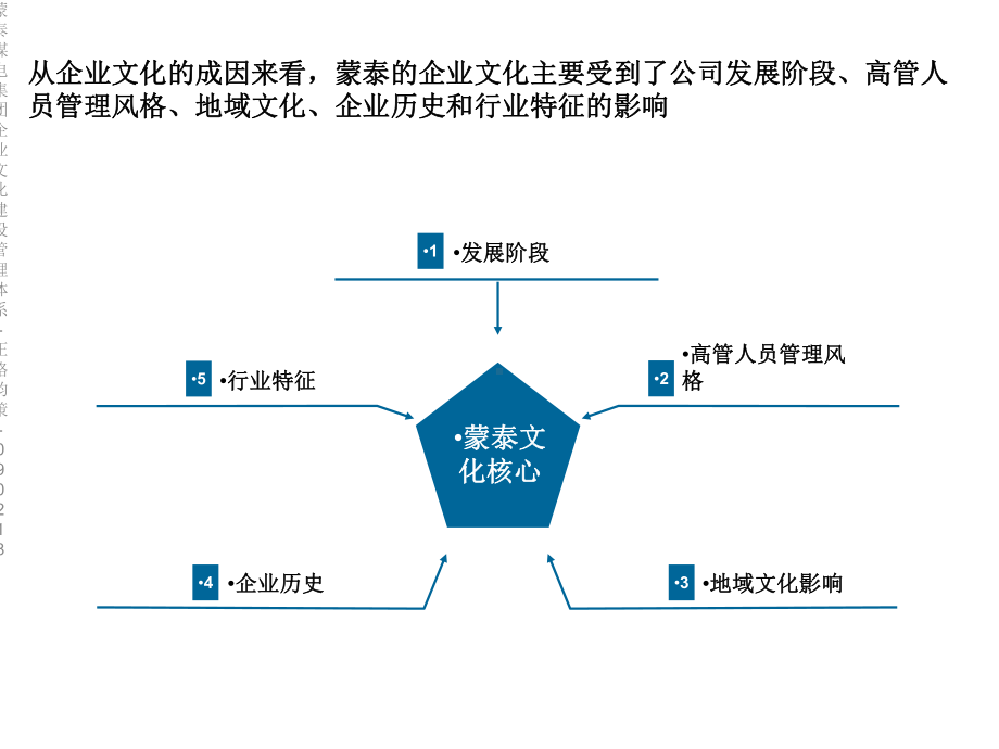 某集团企业文化建设管理体系课件.ppt_第3页