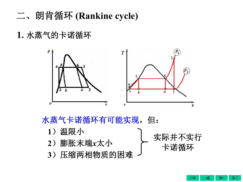 工程热力学工程热力学第10章课件.ppt_第3页