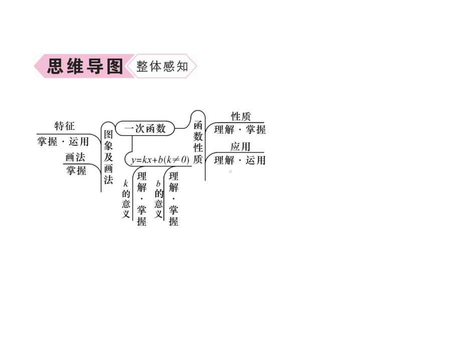 北师大版八年级数学上册同步作业课件-第4章-一次函数-3一次函数的图象-第2课时-一次函数的图象和性质.ppt_第3页