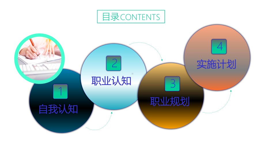 工作规划大学生职业规划未来规划(内容完整可编辑)课件.pptx_第3页