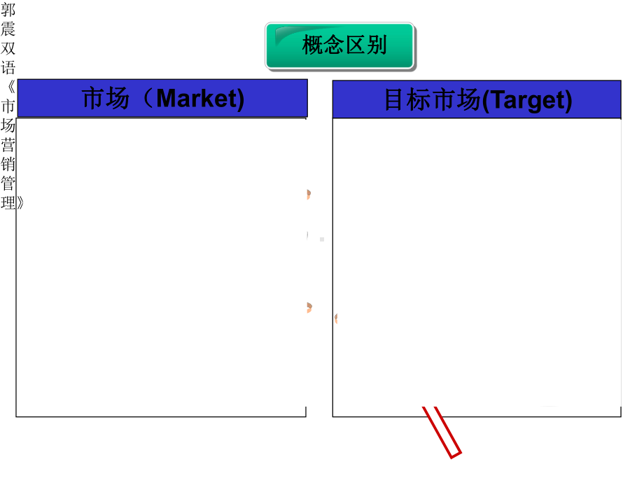 市场营销-目标市场战略课件.pptx_第2页