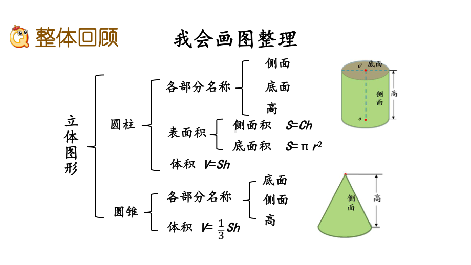 北师大版小学数学六年级下册《整理与复习1-整理与复习》课件.pptx_第2页