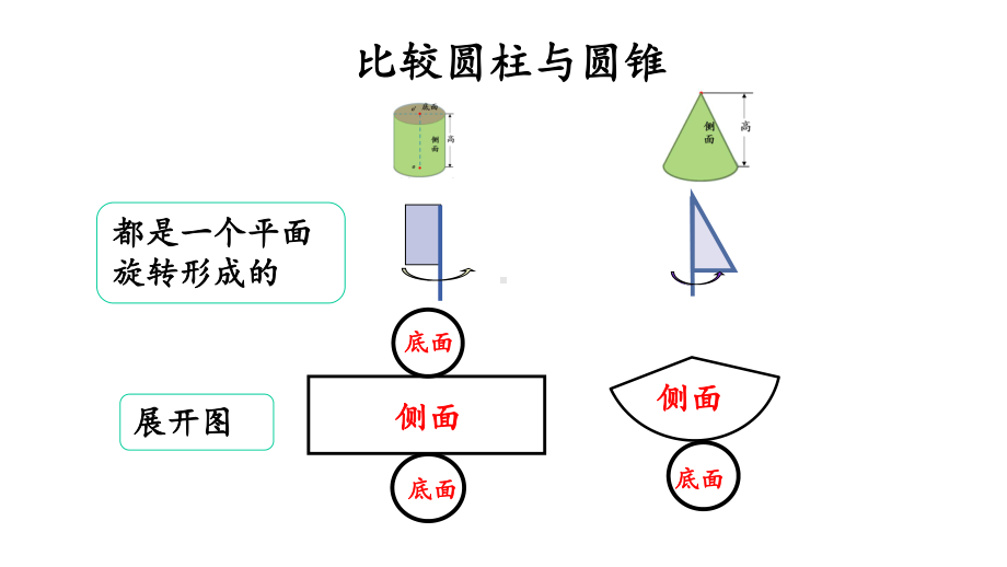 北师大版小学数学六年级下册《整理与复习1-整理与复习》课件.pptx_第3页