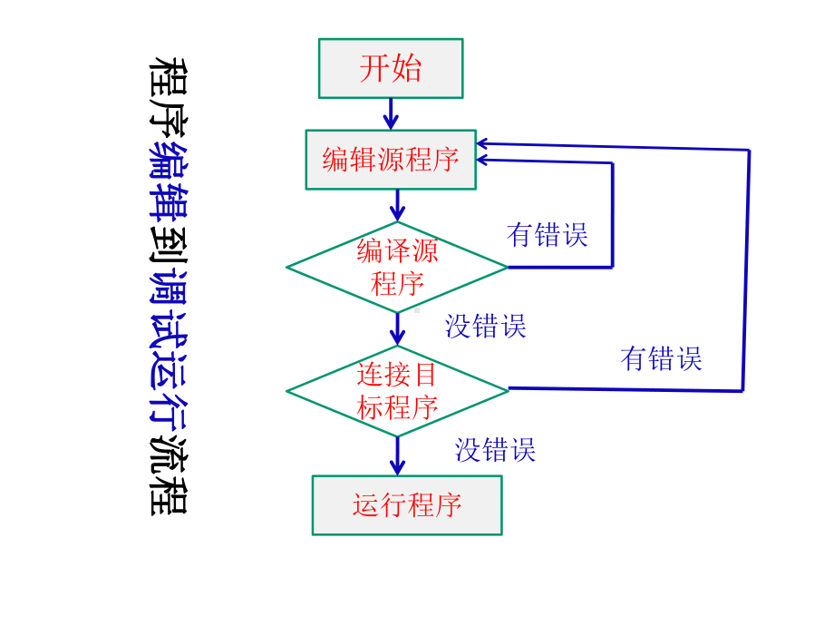 数据的输入输出课件.ppt_第3页