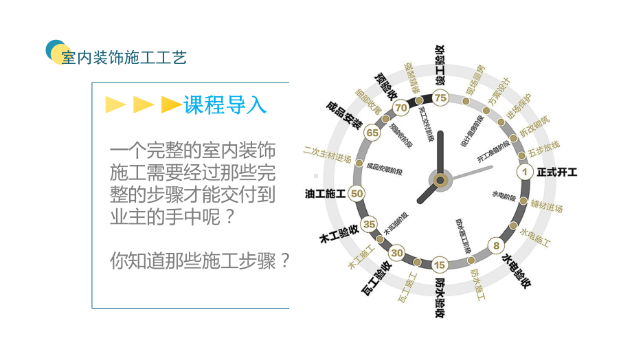 室内装饰施工工艺微课课件目录.pptx_第2页