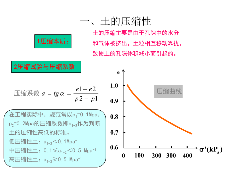 工程地质学-第四章-土和土体的工程地质性质-4-土的力学性质课件.ppt_第2页