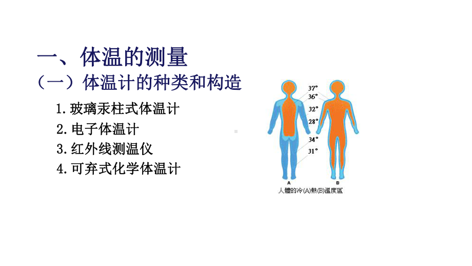 基础护理：体温测量法课件.pptx_第2页