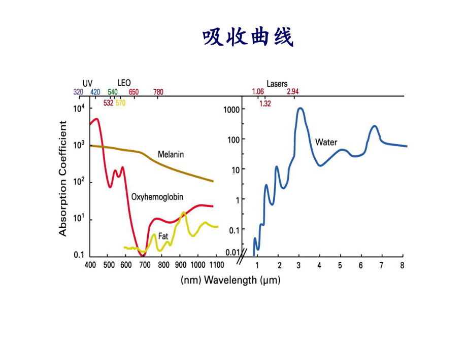 新型激光的皮肤美容课件.ppt_第3页