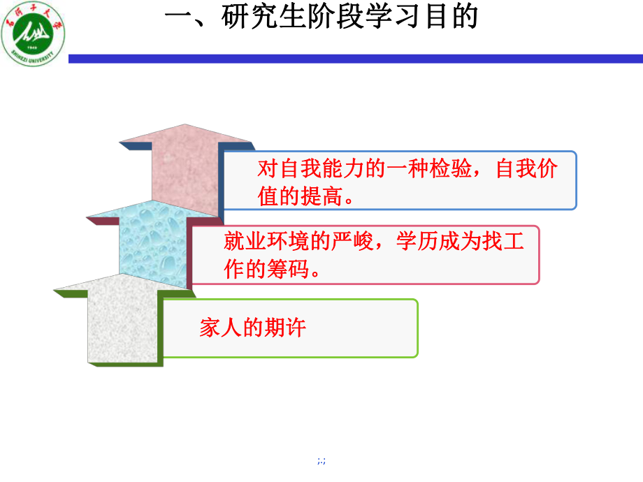 归纳研究生阶段学习规划汇报课件.ppt_第3页