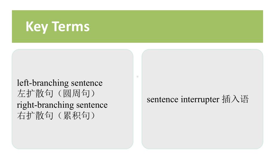 新时代核心英语教程写作1教学课件(U10).pptx_第3页