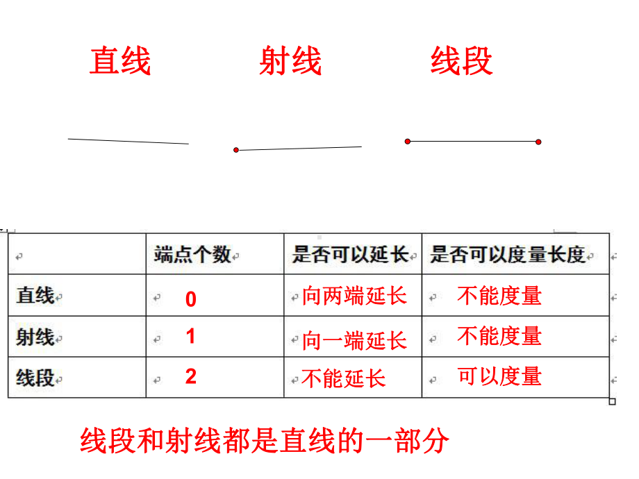 小学数学四年级上册《总复习线与角》课件.ppt_第2页