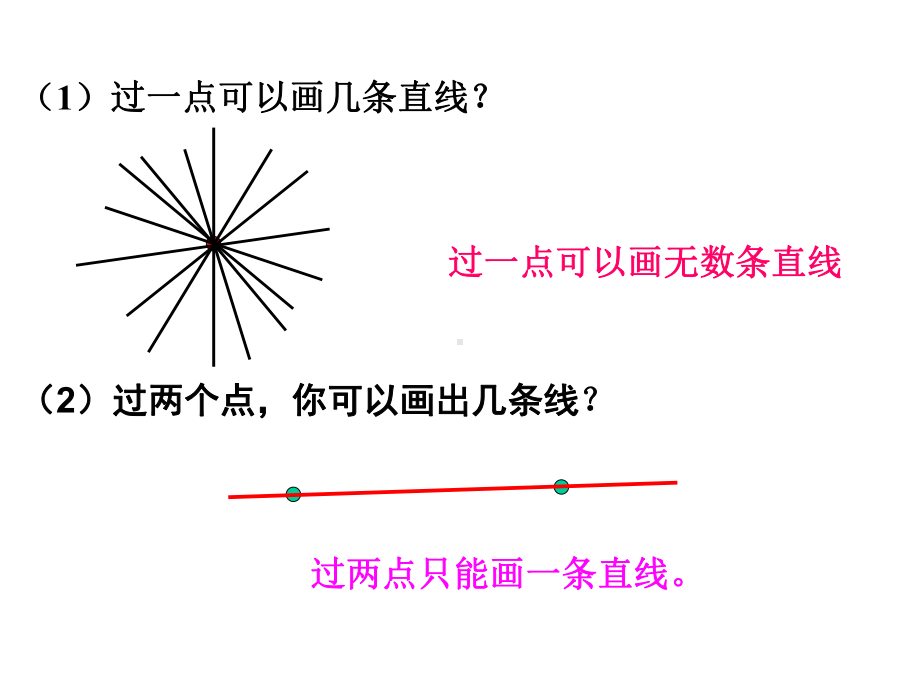 小学数学四年级上册《总复习线与角》课件.ppt_第3页