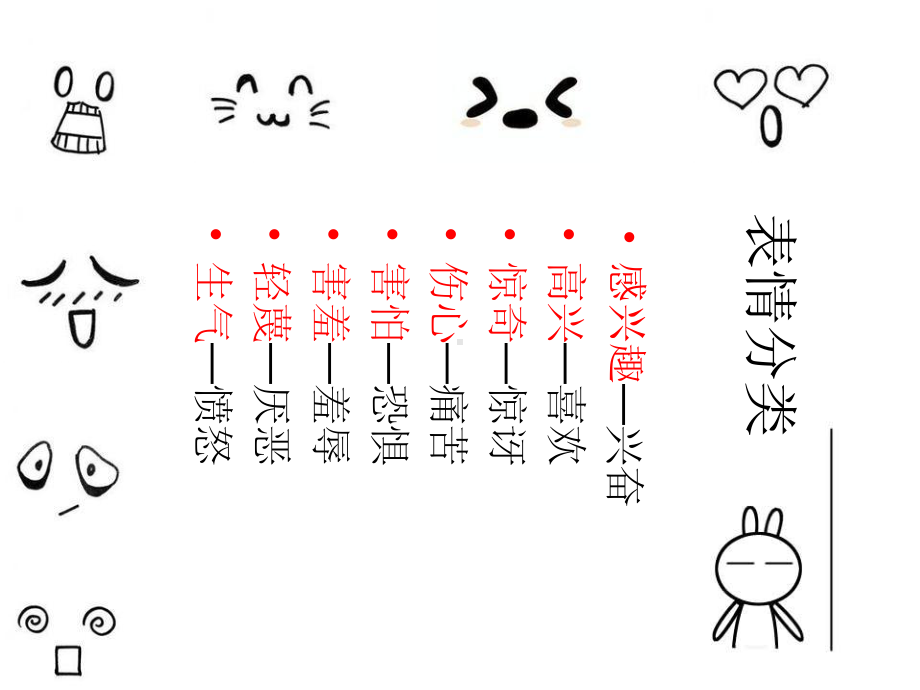 护理礼仪之面部表情课件.ppt_第3页