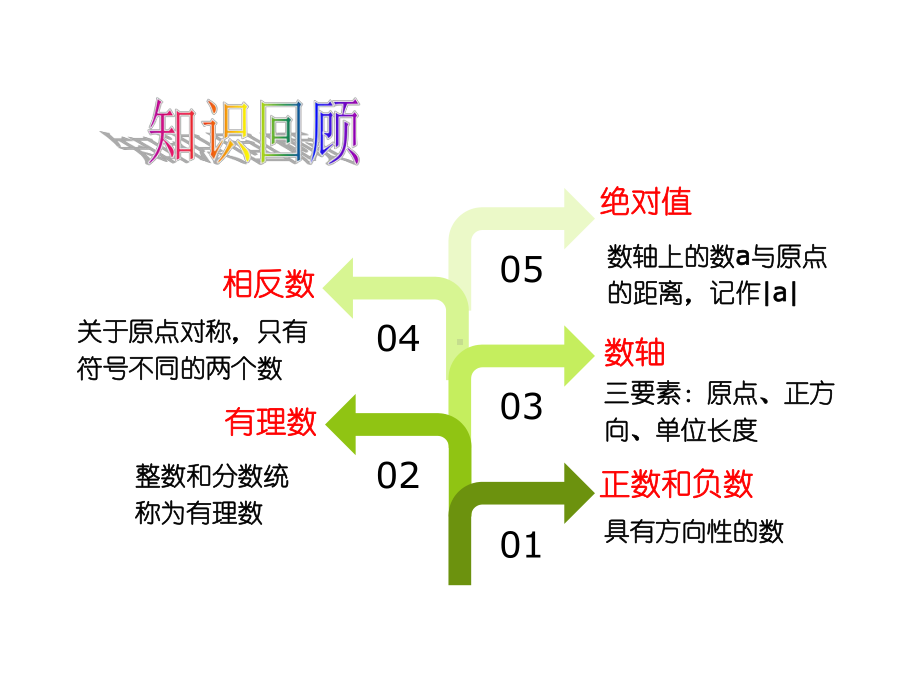 有理数的乘除法课件.ppt_第1页