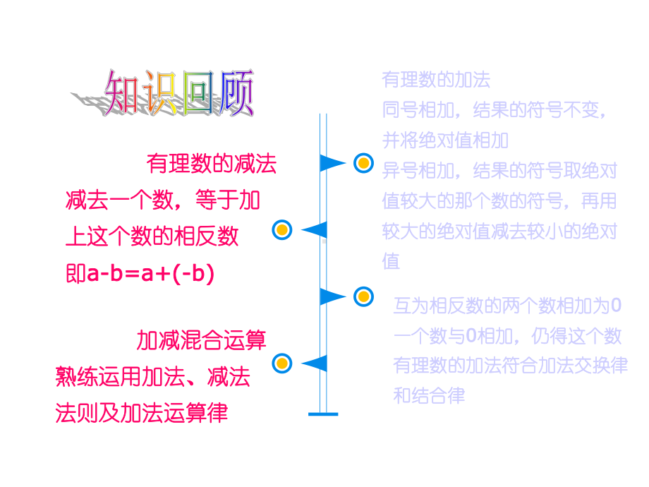 有理数的乘除法课件.ppt_第2页