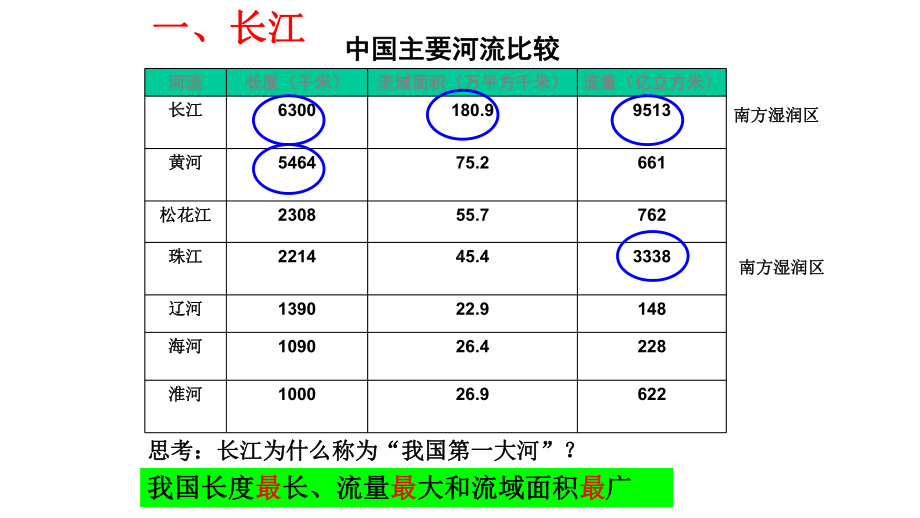 商务星球版八年级地理上册课件23-河流和湖泊2.pptx_第2页