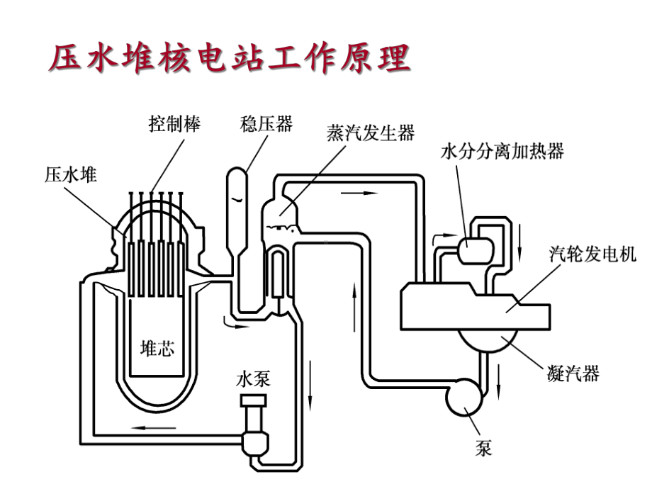 同步发电机的基本知识及结构及工作原理课件.ppt_第3页