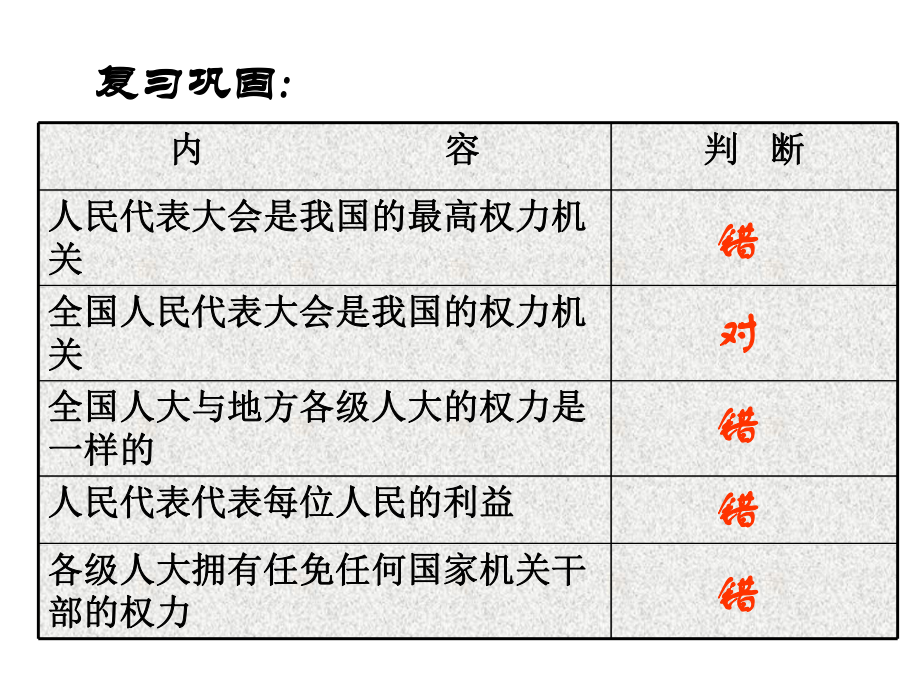 新人教版必修2《人民代表大会制度：我国根本的政治制度》课件822张.ppt_第1页