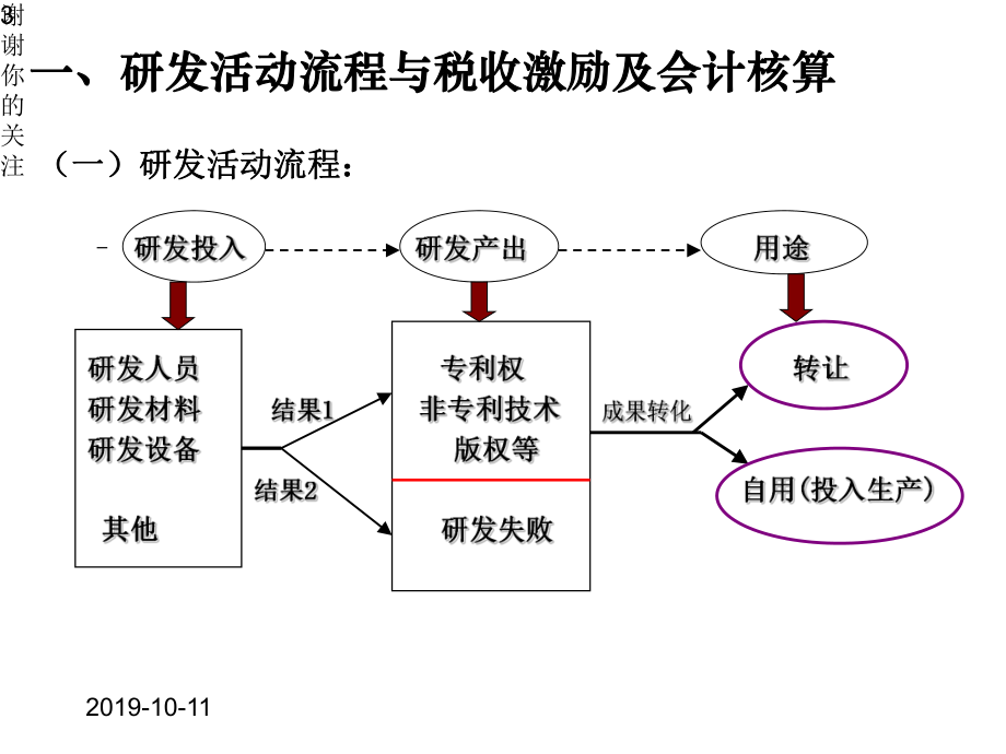 广东省企业研究开发财税优惠政策宣讲x课件.pptx_第3页