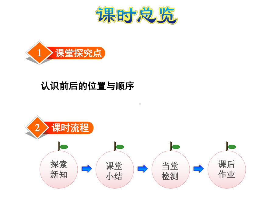 北师大版一年级数学上册《51-前后》课件.ppt_第2页