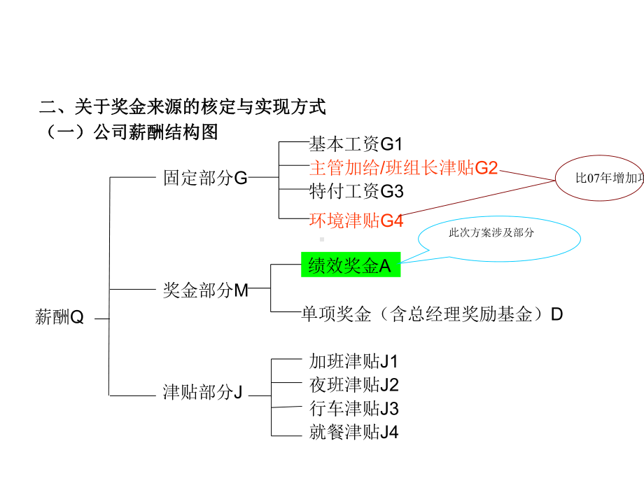 团队绩效制度方案.pptx_第2页