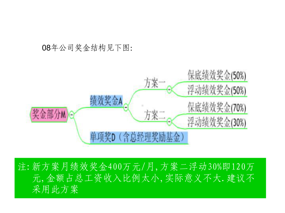 团队绩效制度方案.pptx_第3页