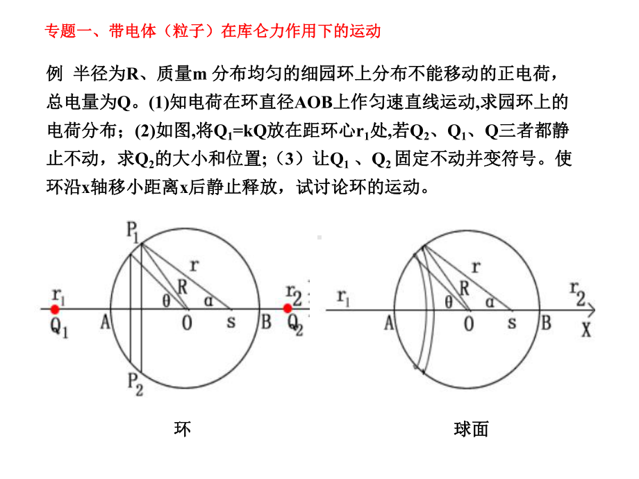 江苏省南京高中物理竞赛讲座课件：电磁学专题-(共58张).pptx_第3页