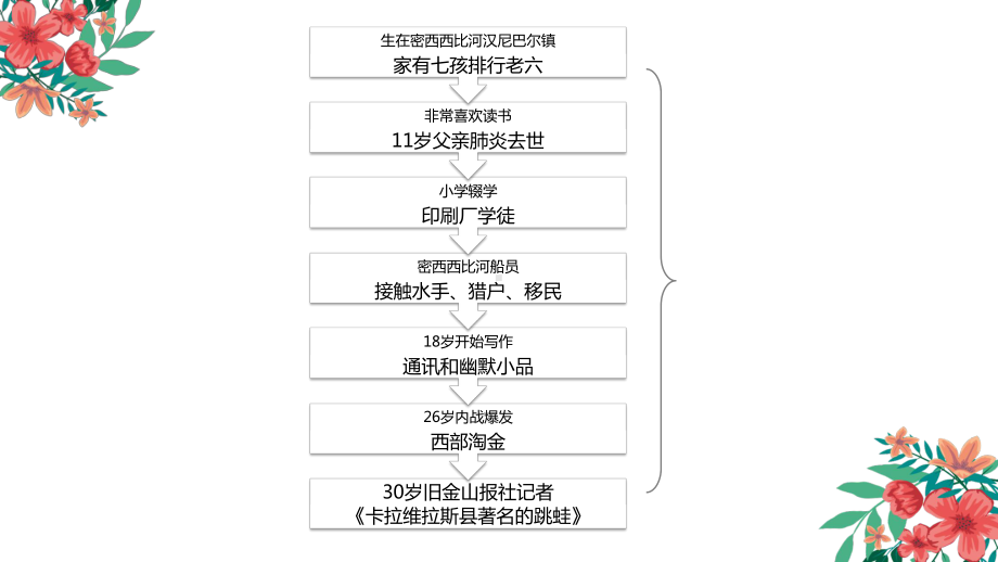 哈克贝利·费恩历险记阅读教学设计课件.pptx_第3页