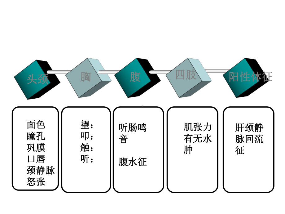 慢性阻塞性肺疾病患者的护理查房课件.ppt_第2页