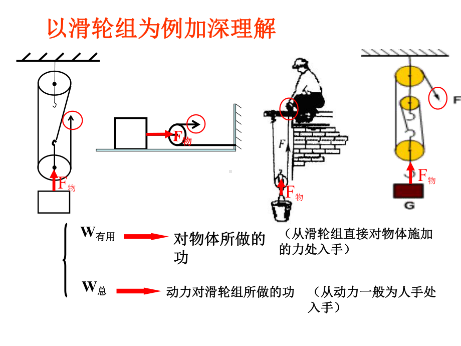 沪科版八年级物理第十章机械效率专题复习课件.ppt_第3页