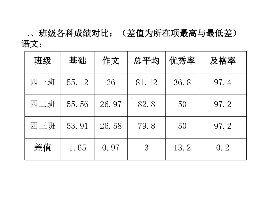 四年级期中分析课件.ppt_第3页