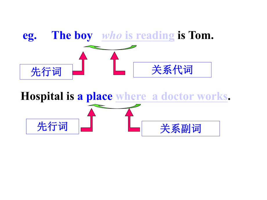 定语从句-复习课件.ppt_第3页