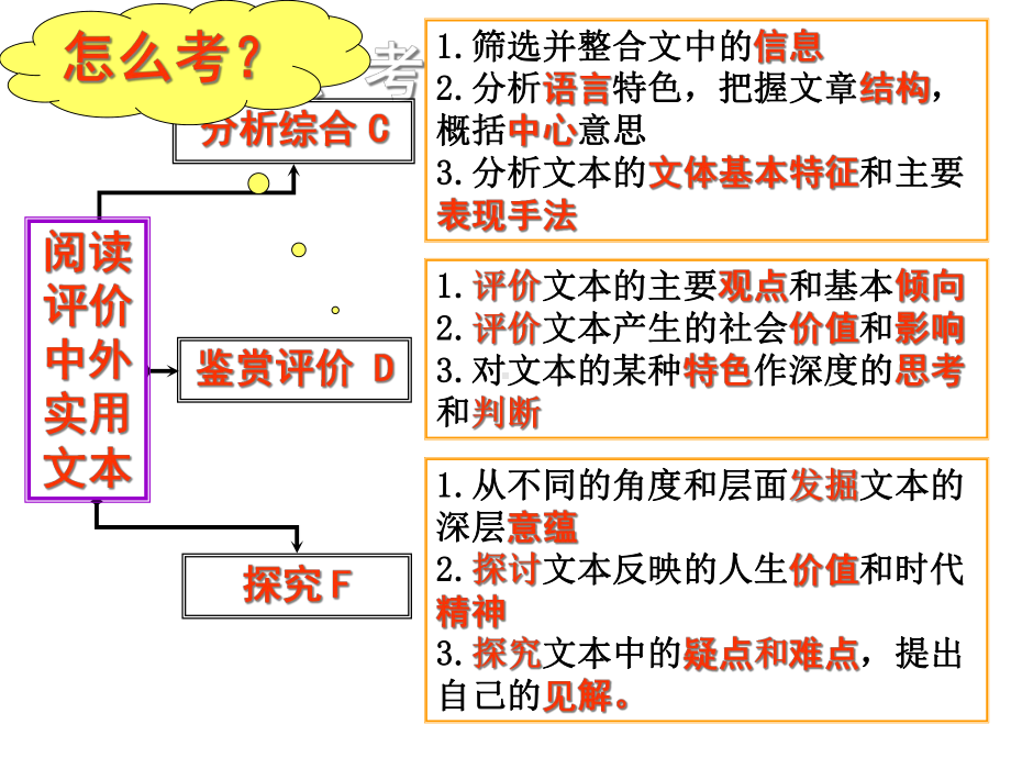 实用类文本阅读-课件.ppt_第3页