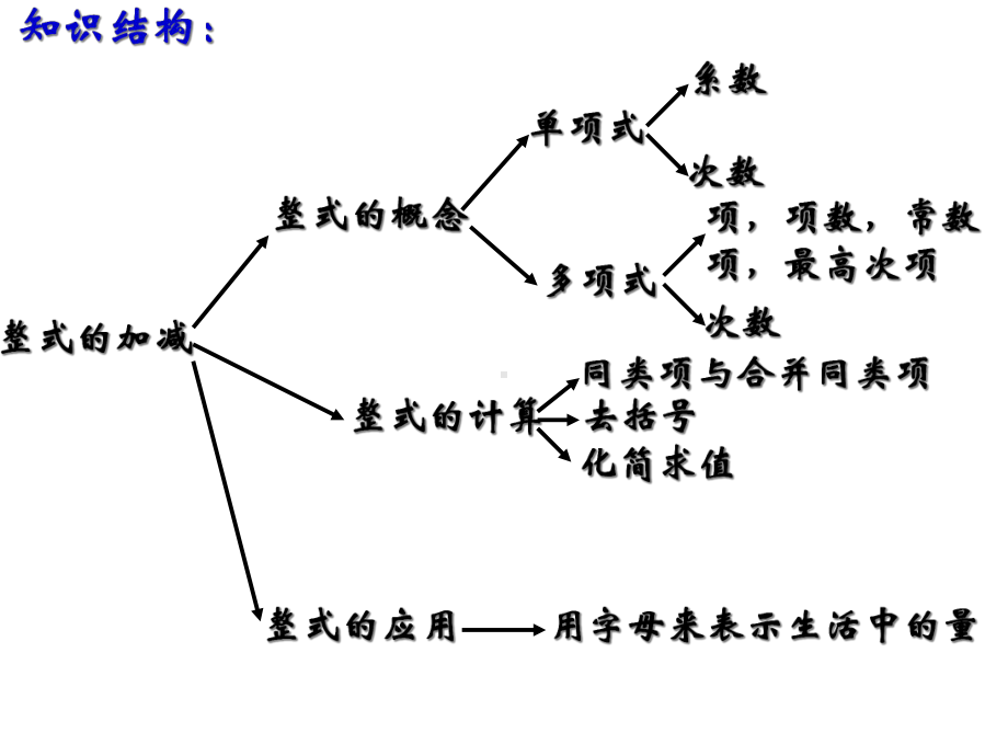 整式的加减运算中的易错题课件.ppt_第2页