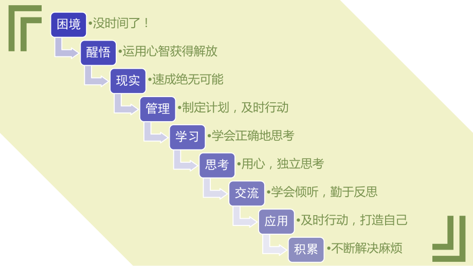 把时间当做朋友读书笔记作品课件.pptx_第2页