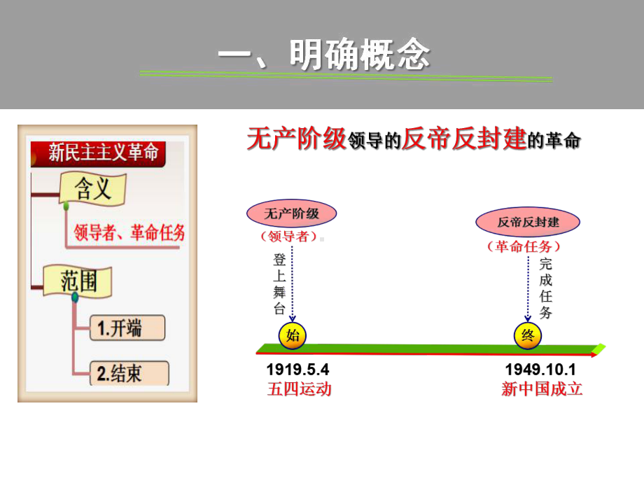 新民主主义革命(主课件).ppt_第2页