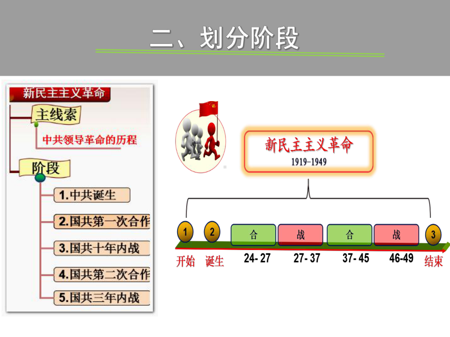 新民主主义革命(主课件).ppt_第3页