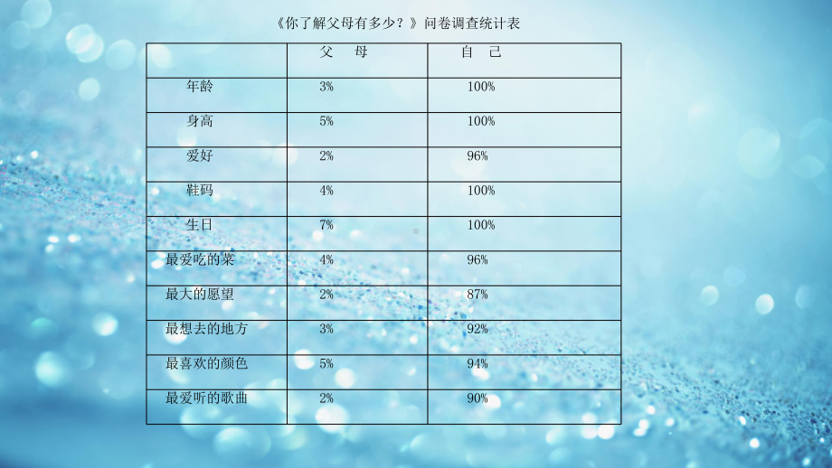 感恩在行动—实验中学主题班会活动课ppt课件（共16张ppt）.pptx_第2页