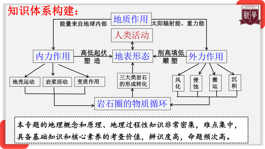 天津高三地理二轮复习专题-地质作用和地表形态(共76张)课件.pptx_第3页