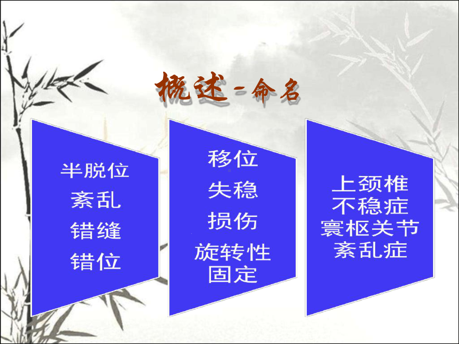 寰枢关节紊乱综合征课件.ppt_第3页