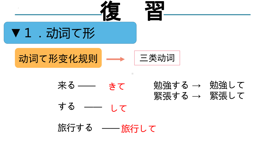 高中日语（华东理工版新编日语教程1）第十二课館内でタバコを吸ってはいけません .pptx_第2页